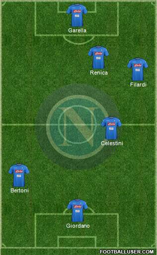 Napoli Formation 2018