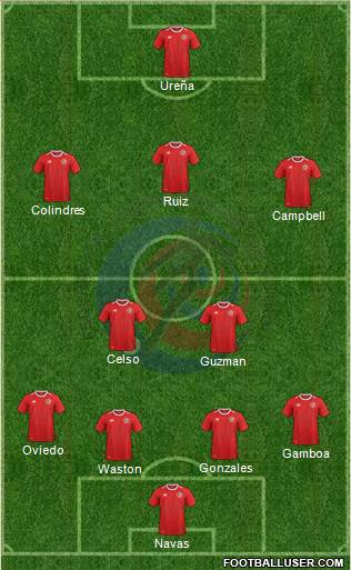 Costa Rica Formation 2018