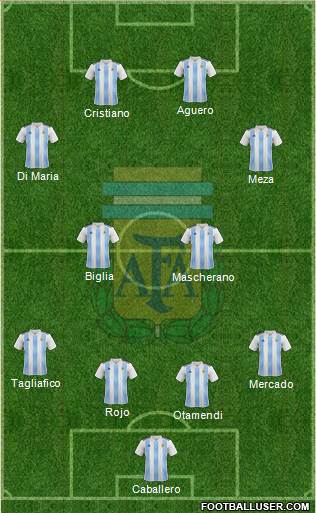 Argentina Formation 2018