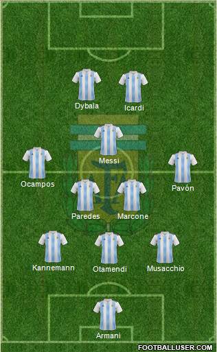 Argentina Formation 2018