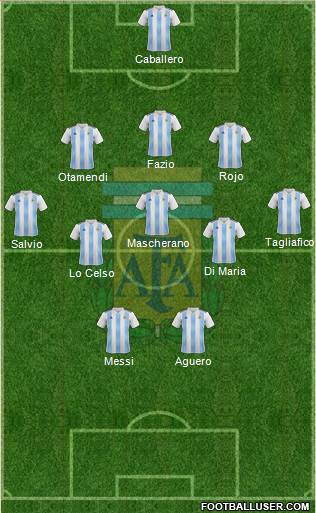 Argentina Formation 2018