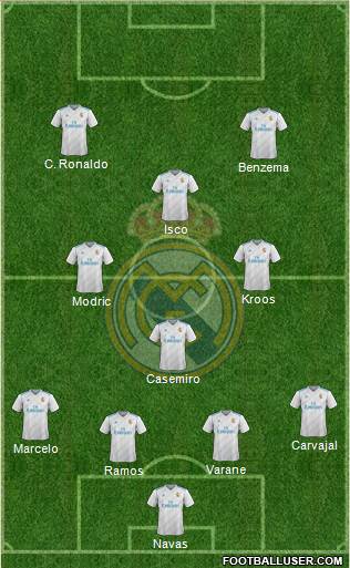Real Madrid C.F. Formation 2018