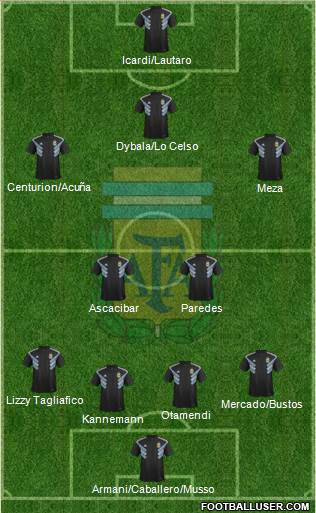 Argentina Formation 2018