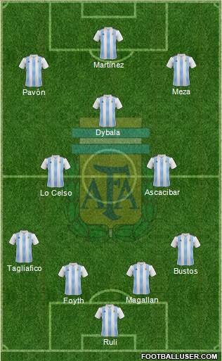 Argentina Formation 2018
