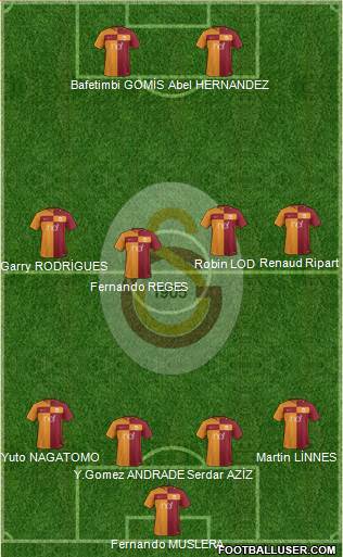 Galatasaray SK Formation 2018