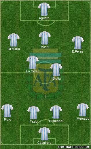 Argentina Formation 2018