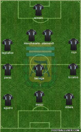 Argentina Formation 2018
