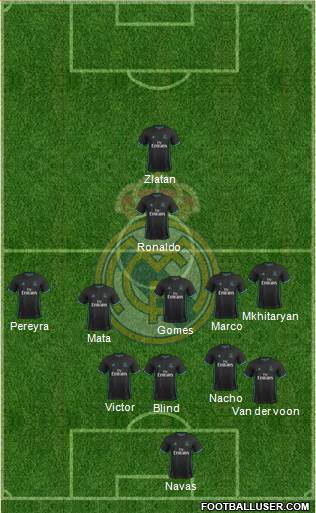 Real Madrid C.F. Formation 2018