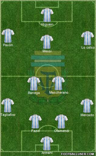Argentina Formation 2018