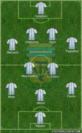 Argentina Formation 2018