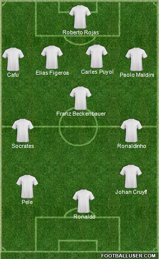 Fifa Team Formation 2018