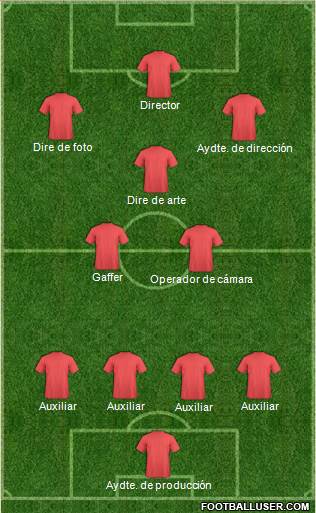 Dream Team Formation 2018