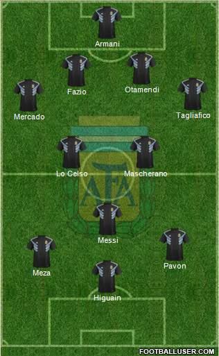 Argentina Formation 2018