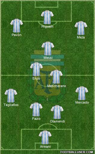 Argentina Formation 2018