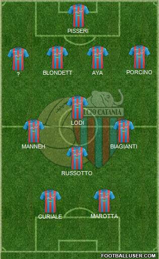 Catania Formation 2018
