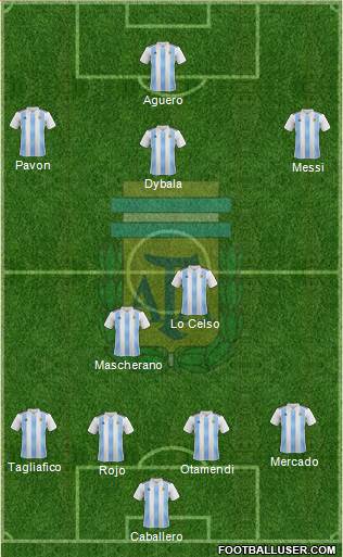 Argentina Formation 2018