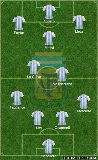 Argentina Formation 2018