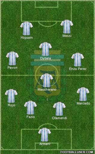 Argentina Formation 2018