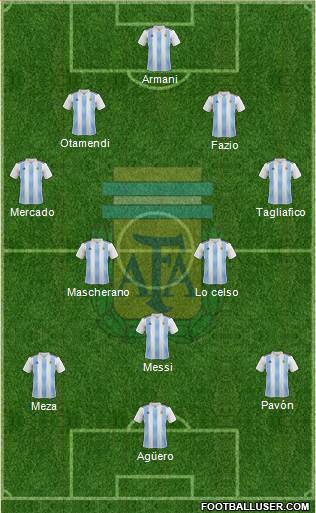 Argentina Formation 2018