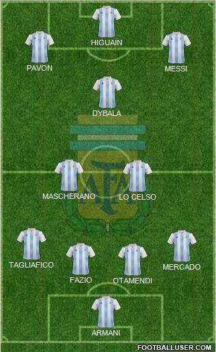 Argentina Formation 2018