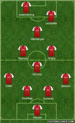 Arsenal Formation 2018