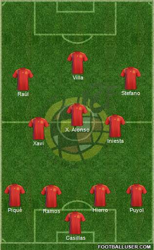 Spain Formation 2018