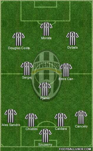 Juventus Formation 2018