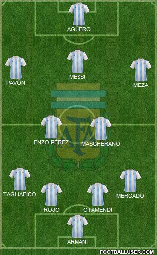 Argentina Formation 2018