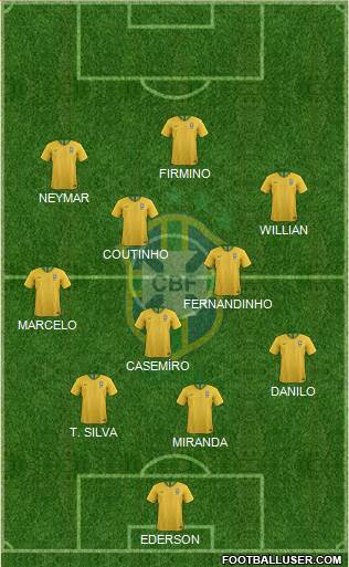 Brazil Formation 2018