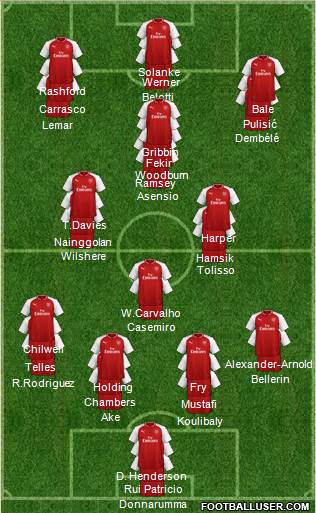 Arsenal Formation 2018