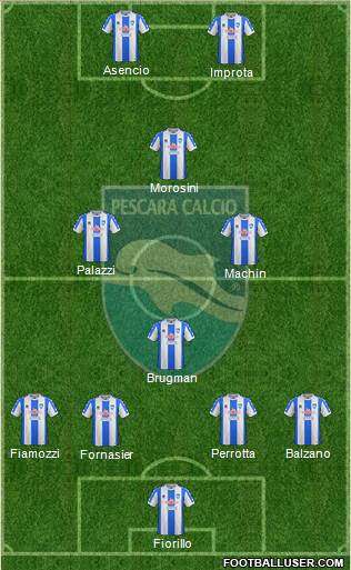 Pescara 4-3-1-2 football formation