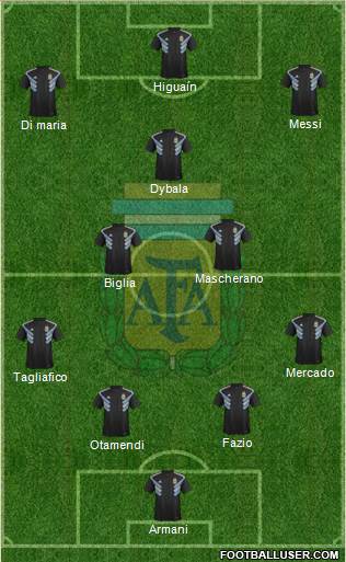 Argentina Formation 2018