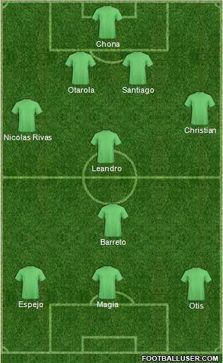 Dream Team Formation 2018