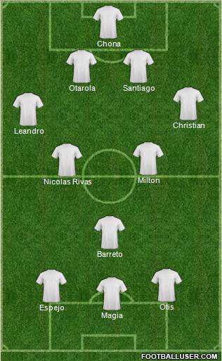 Dream Team Formation 2018