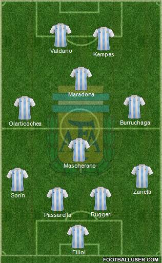 Argentina Formation 2018