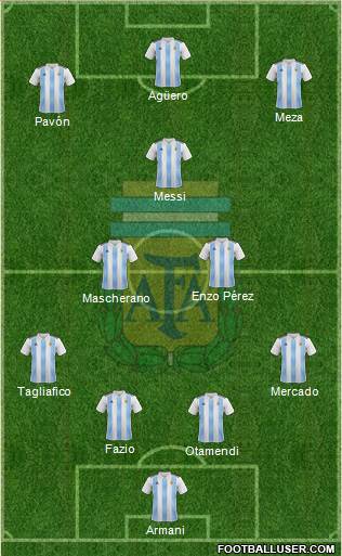 Argentina Formation 2018