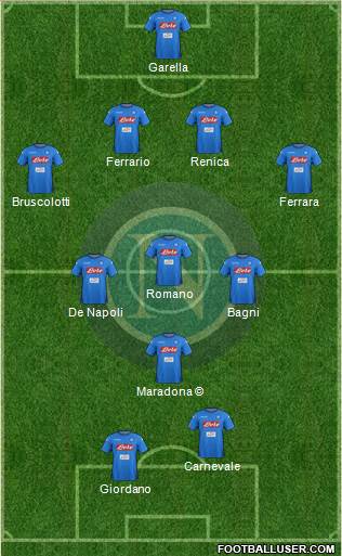 Napoli Formation 2018