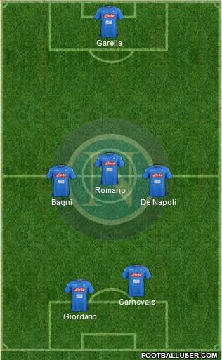 Napoli Formation 2018
