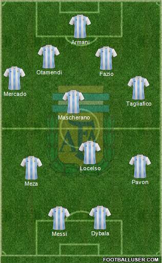 Argentina Formation 2018