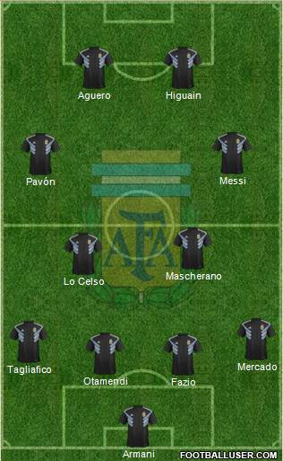 Argentina Formation 2018