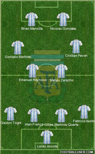 Argentina Formation 2018