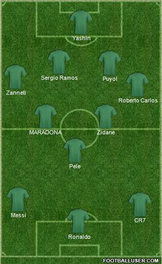 Dream Team Formation 2018