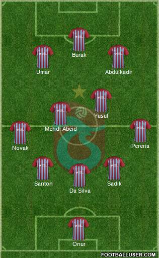 Trabzonspor Formation 2018