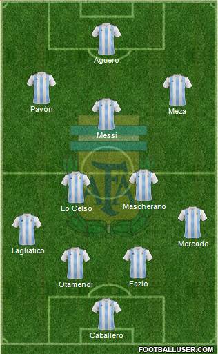 Argentina Formation 2018