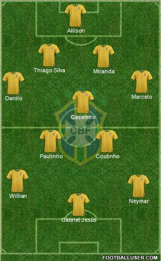 Brazil Formation 2018