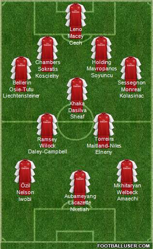 Arsenal Formation 2018