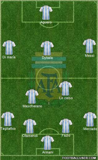 Argentina Formation 2018