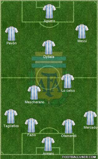 Argentina Formation 2018