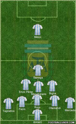 Argentina Formation 2018