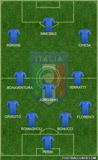 Italy Formation 2018